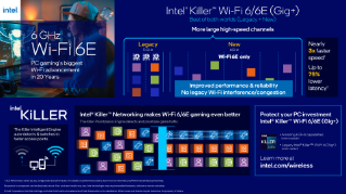 Infografía de gaming con Intel® Killer™ Wi-Fi 6E