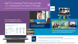 Gráfico de Intel® Connectivity Performance Suite