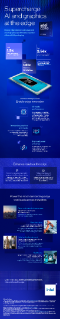 Infografía de los procesadores Intel® Core™ Ultra