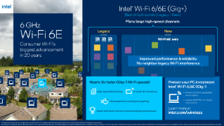 Intel® Wi-Fi 6/6E (Gig+) para consumidores