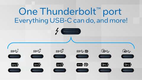 kandidatgrad reductor ventil What Is Thunderbolt™ 4 and How Is It Different from USB-C? – Intel