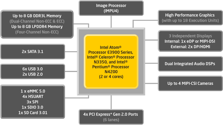 Intel Cpu Specification Chart