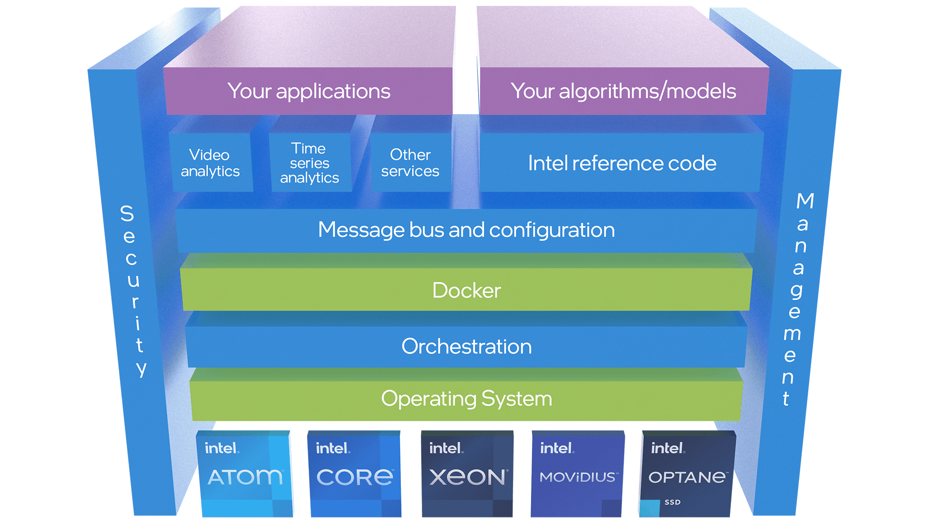 Intel Edge Insights for Industrial platform — full overview diagram