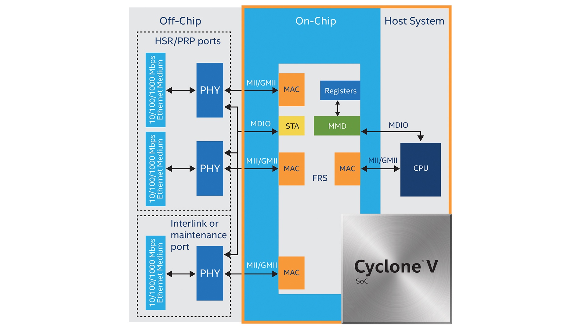 Smart Grid Fpga For Energy Applications Intel Fpga